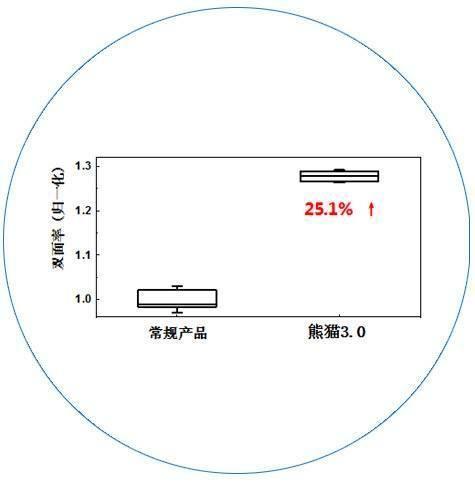 高效双面率体系提高背面效率