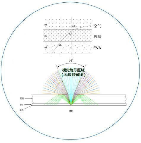 Efficient materials and optimized designs improve optical performance