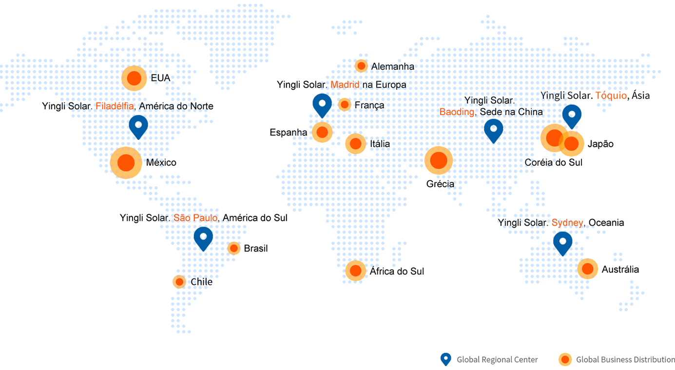 Layout Global