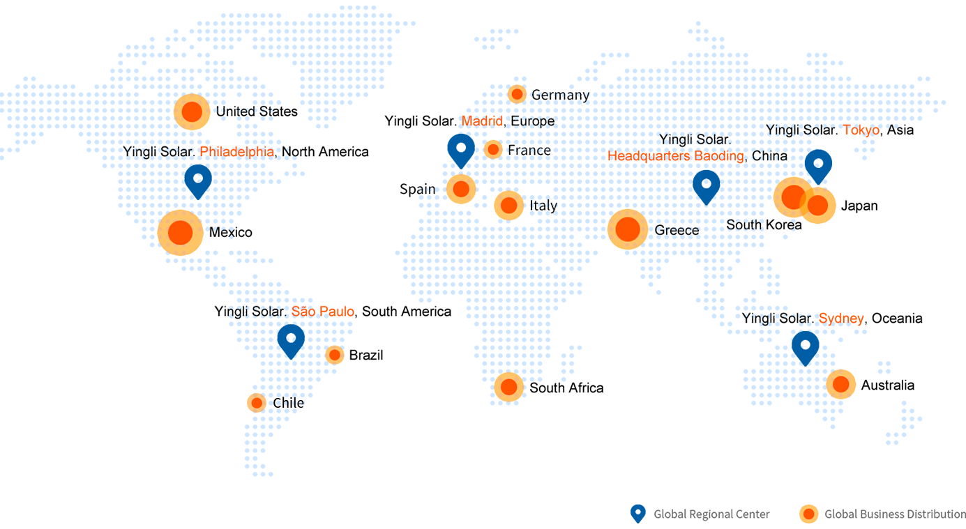 Global Layout